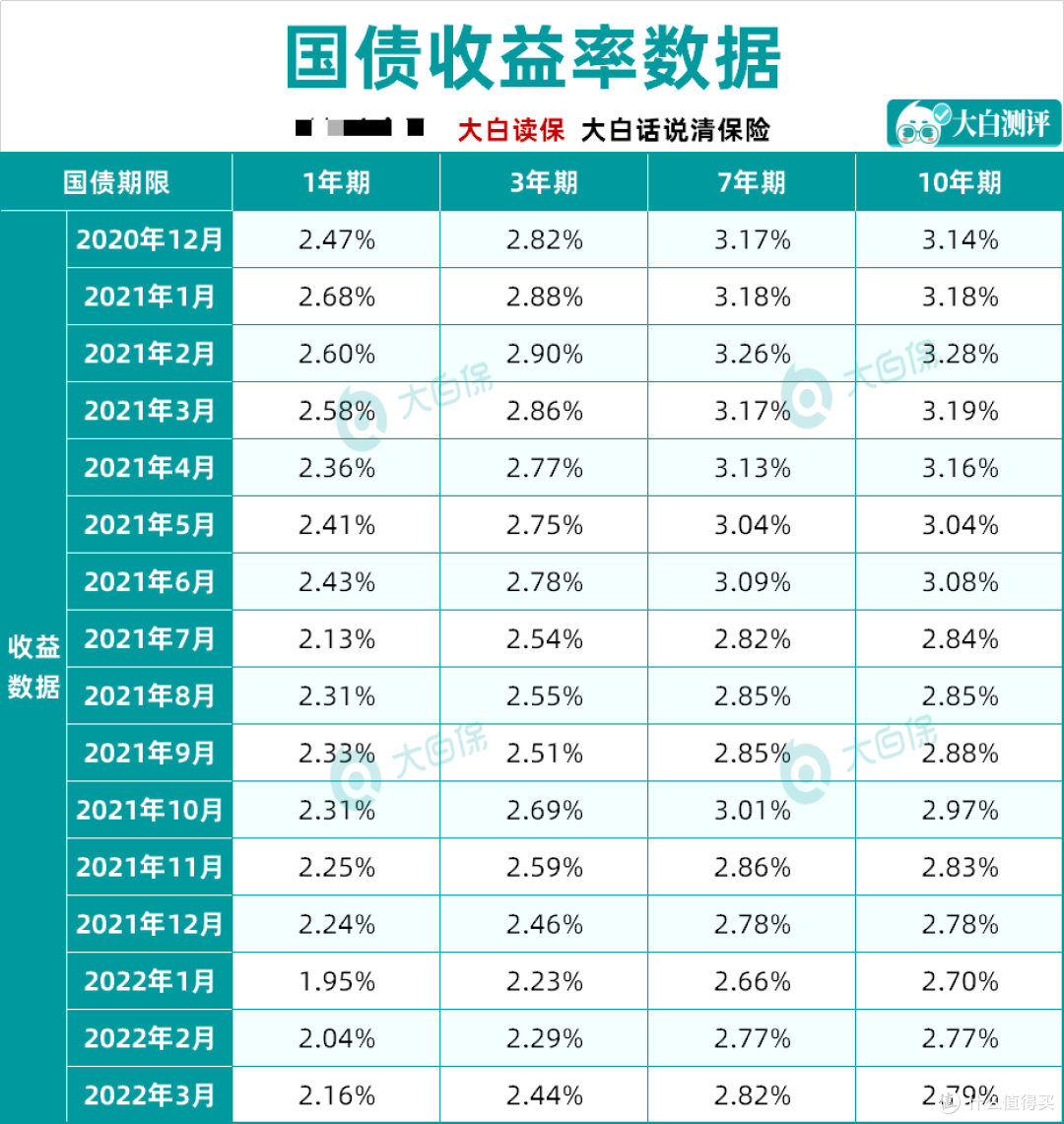 美国2年期国债收益率升至4.017%，创2025年6月以来新高