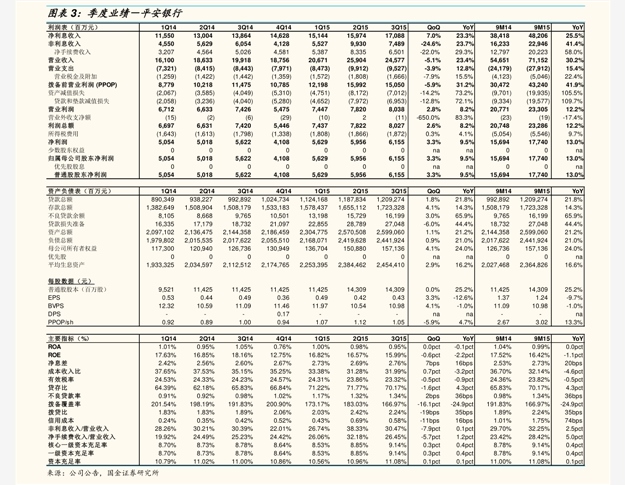 “1+1>2”成效初步实现,国泰海通首份年报出炉