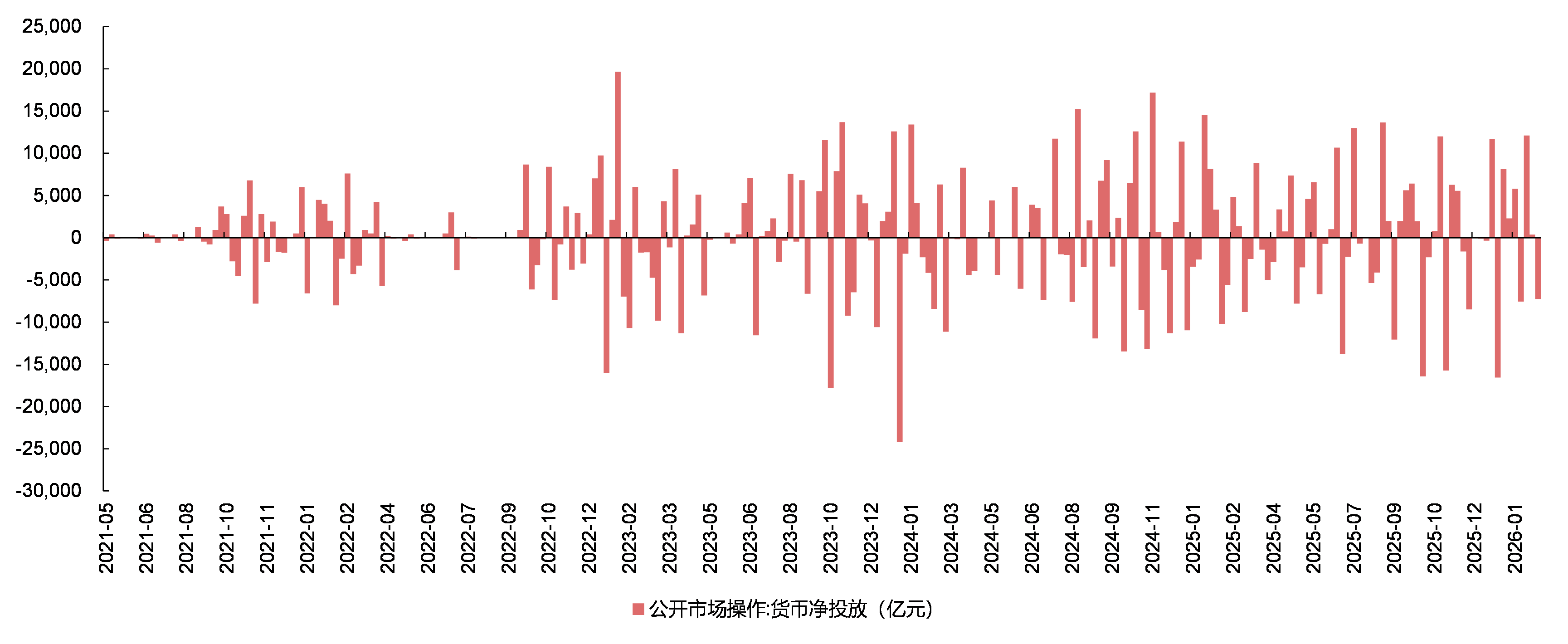 债市收盘| 短端走势强劲,1年期国债收益率下行近2BP