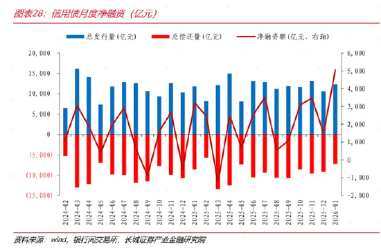 债市收盘| 短端走势强劲,1年期国债收益率下行近2BP