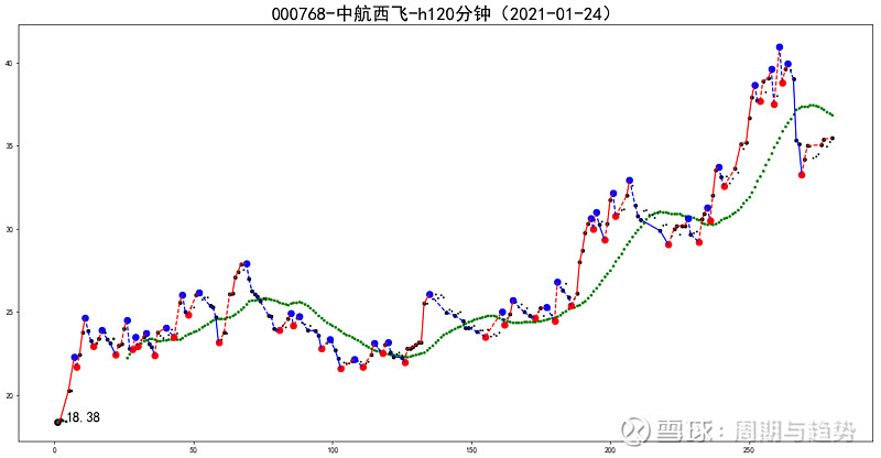 中航西飞获得发明专利授权:“一种安全环保型气体检测装置及方法”