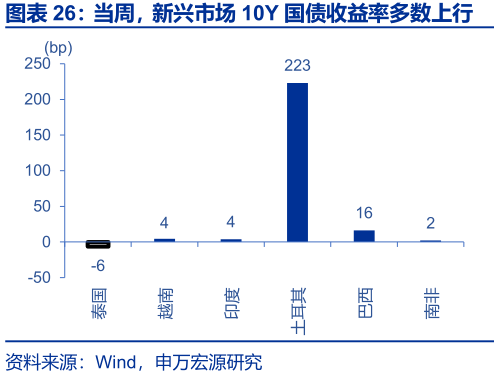 德国10年期国债收益率涨2.1个基点，报3.094%