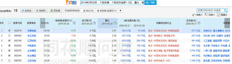沪电股份获得发明专利授权:“一种阶梯金手指PCB板铣捞方法及PCB板”