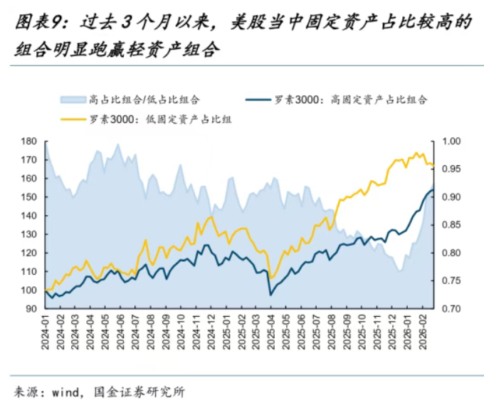 “股债金三杀”,多资产策略失灵了吗?