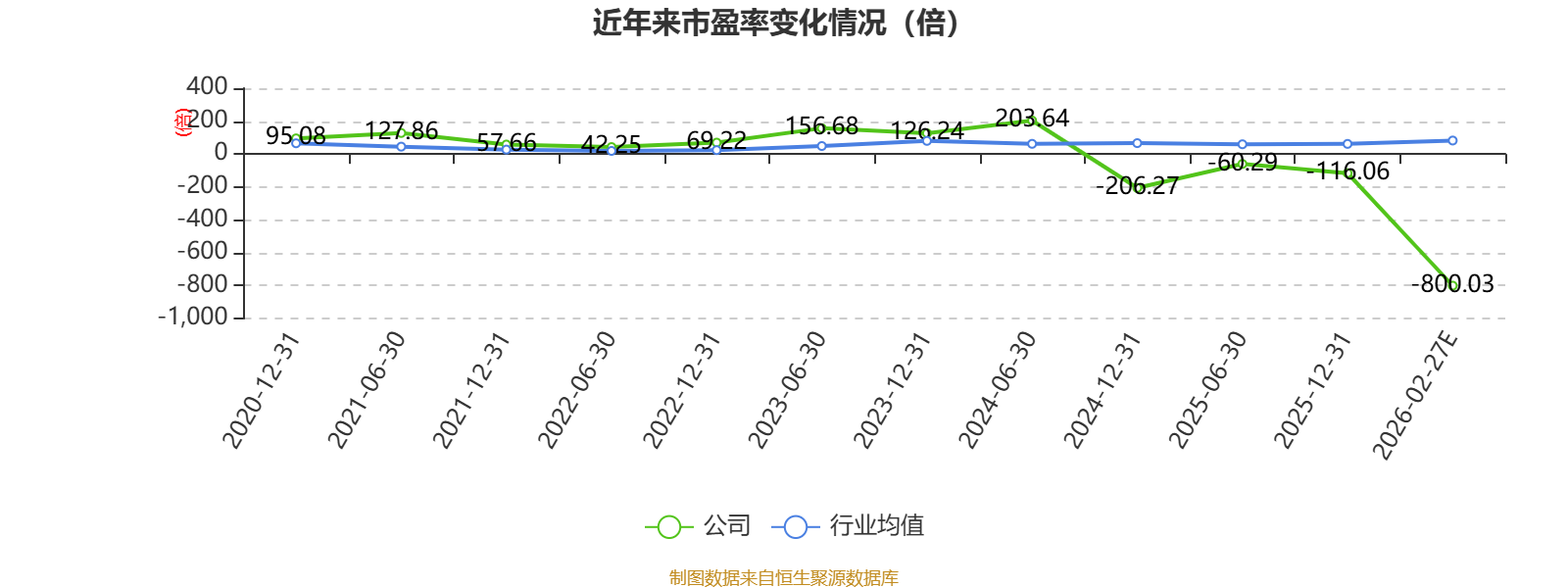 利扬芯片:关于实施“利扬转债”赎回暨摘牌的最后一次提示性公告