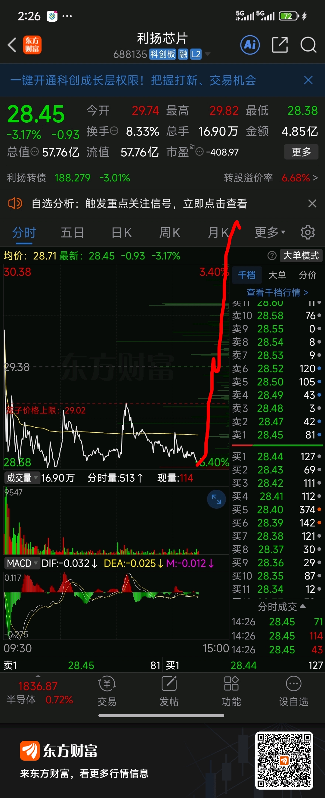 利扬芯片:关于实施“利扬转债”赎回暨摘牌的最后一次提示性公告