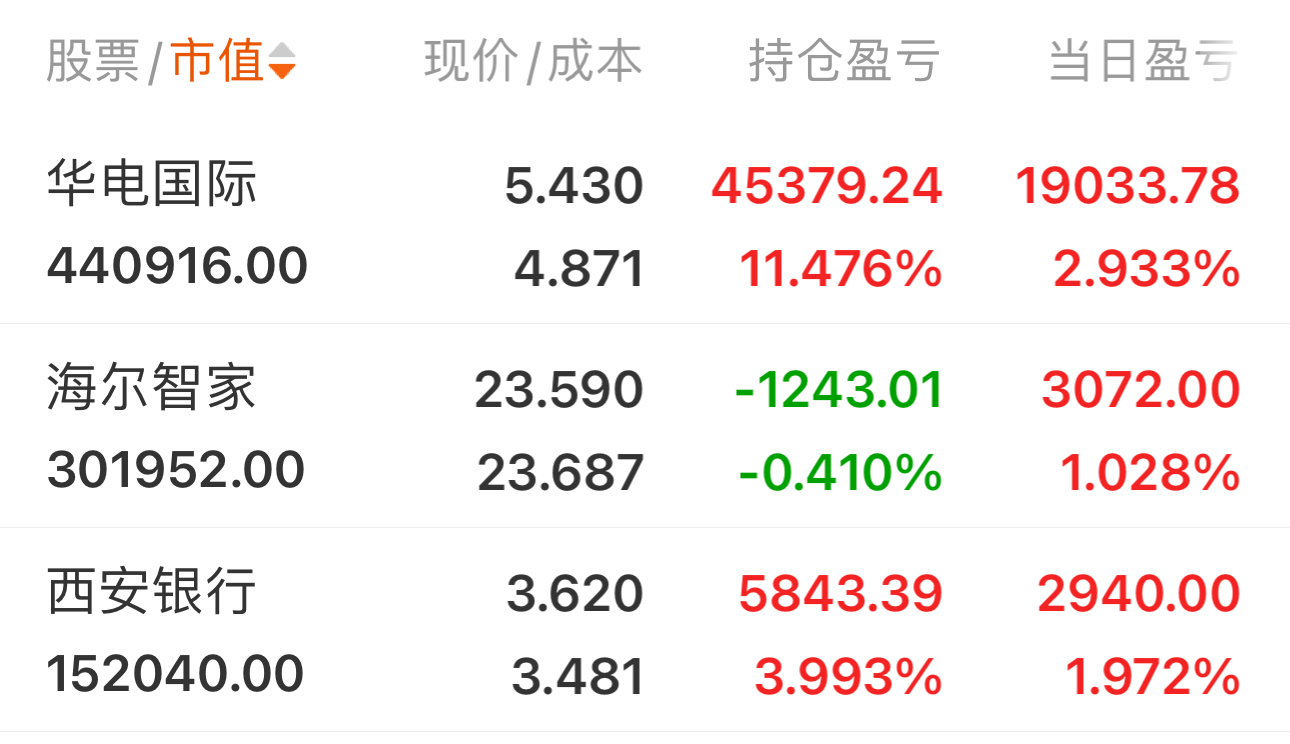 华电国际（600027）2025年年报简析：净利润同比增长1.39%，盈利能力上升