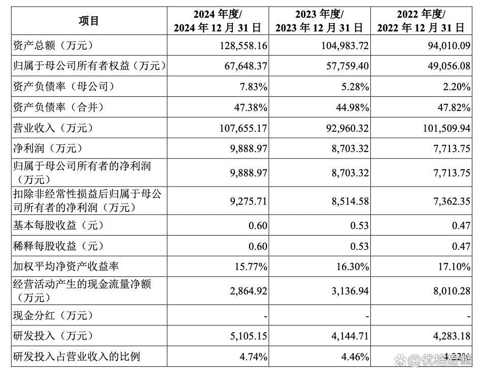 春光集团IPO过会，需进一步落实公司产品技术能否适应行业技术发展趋势