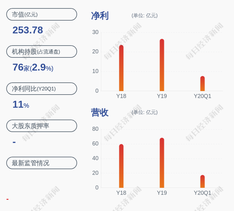 长安信托拟将其持有西安银行1.08%股份以协议转让方式转让至西投控股
