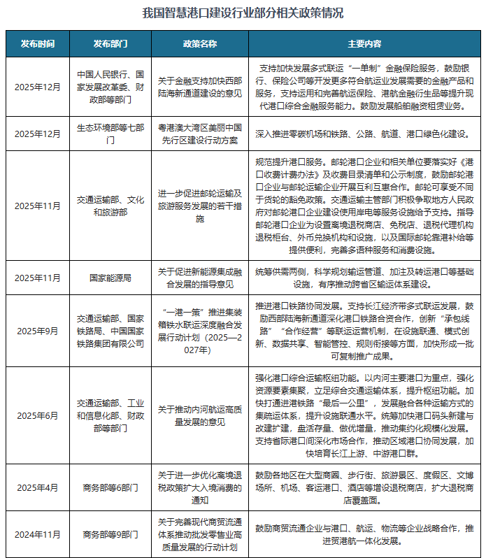 央行等八部门联合出台金融专项政策 支持加快西部陆海新通道建设