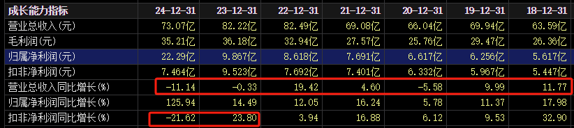 两天4家上市药企官宣BD交易，两笔潜在最高金额超过15亿美元