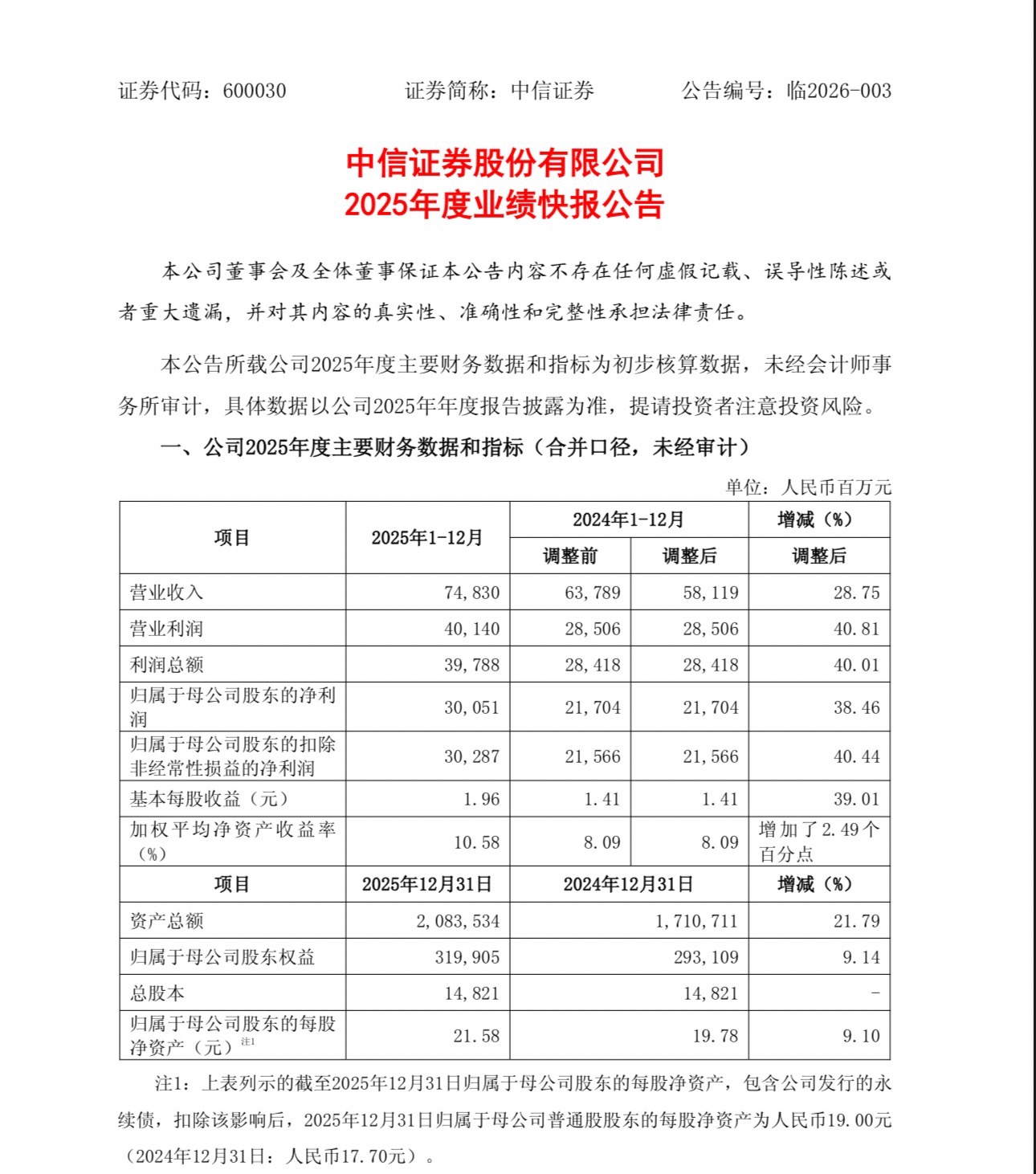 金自天正（600560）2025年年报简析：增收不增利，公司应收账款体量较大