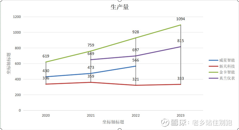 金自天正（600560）2025年年报简析：增收不增利，公司应收账款体量较大