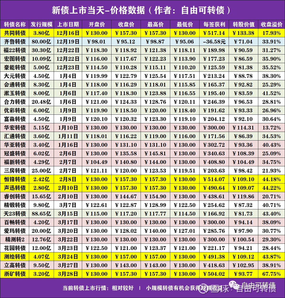 水羊股份:关于水羊转债2026年付息的公告