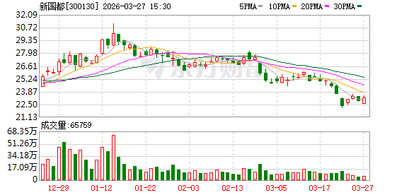 新国都（300130）2025年年报简析：营收净利润同比双双增长