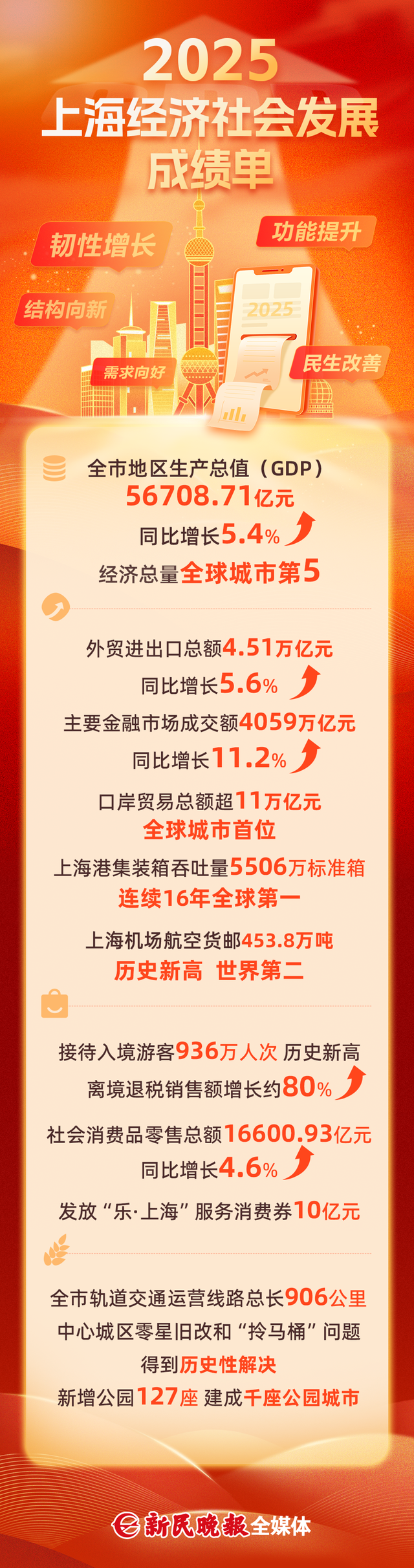 启明信息（002232）2025年年报简析：净利润同比增长697.99%，盈利能力上升