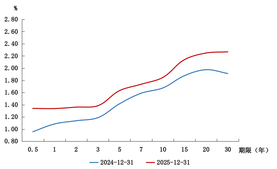 德国10年期国债收益率跌5.9个基点,报3.035%