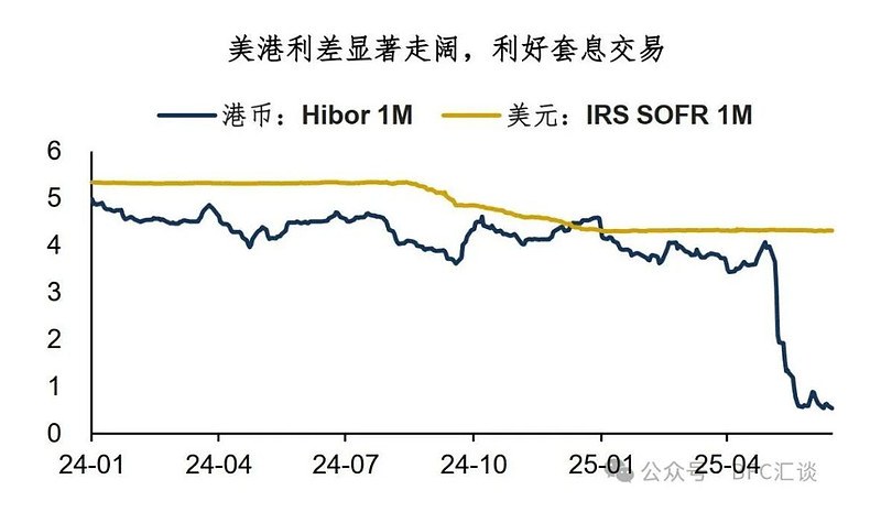 资金涌入“避风港”!
