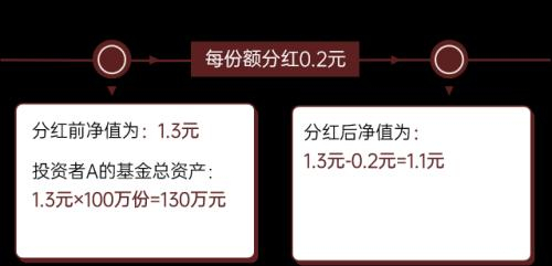 基金分红金额已超去年全年 年末再现权益类基金大比例分红