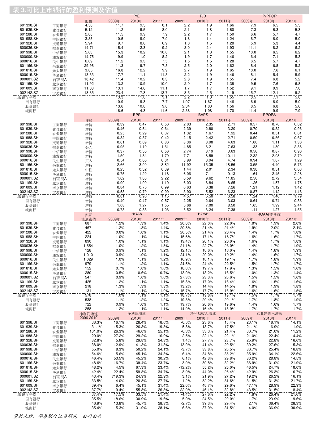 发行人公告提前赎回 亿纬转债开盘下跌20%