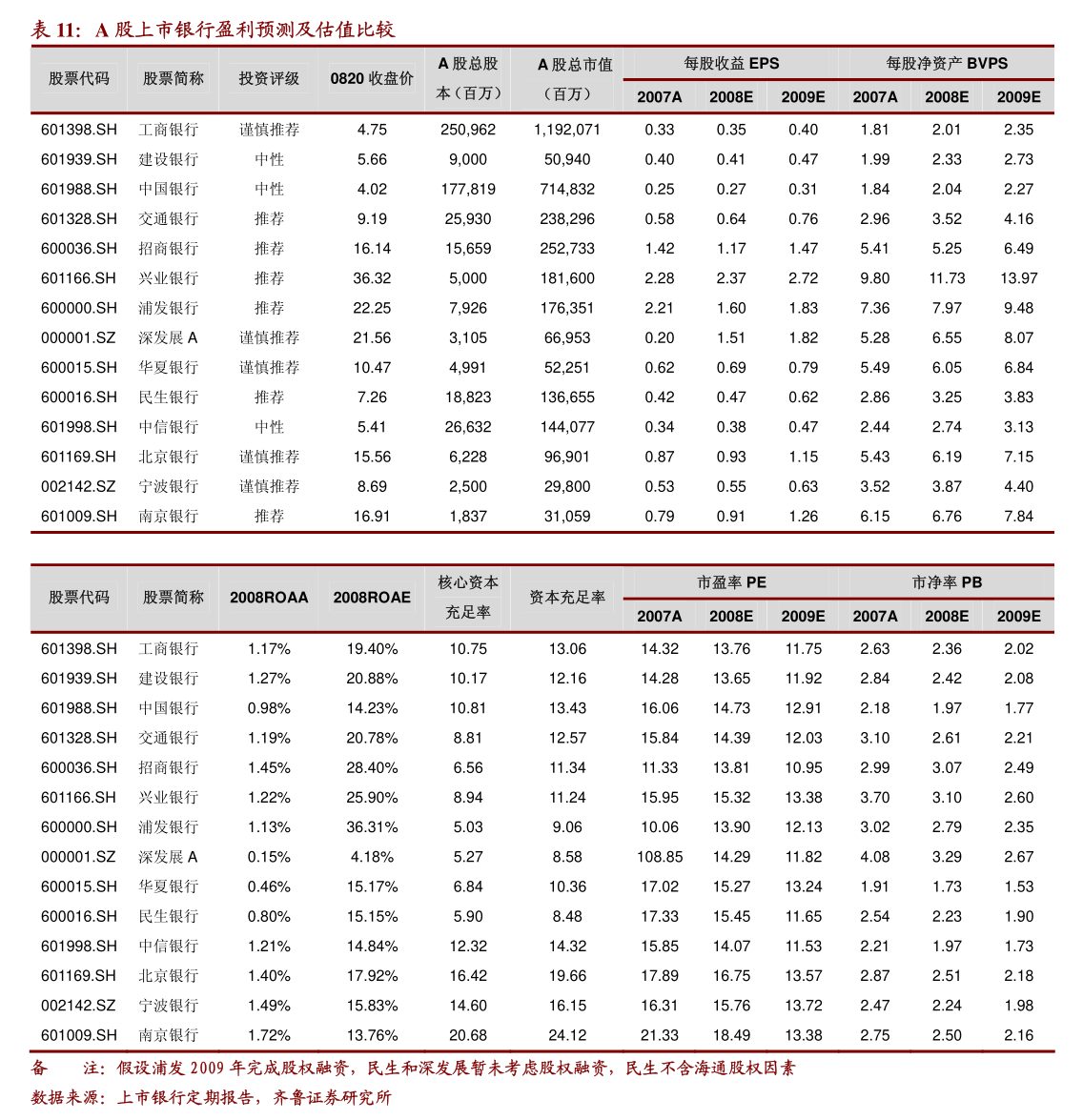 发行人公告提前赎回 亿纬转债开盘下跌20%