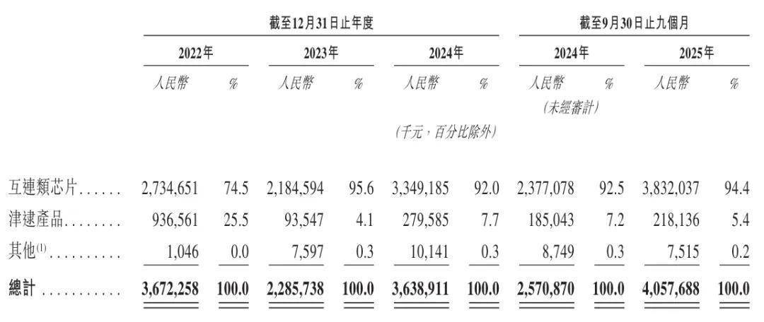 A股龙头公司密集赴港上市 港股今年以来IPO募资总额超1900亿港元