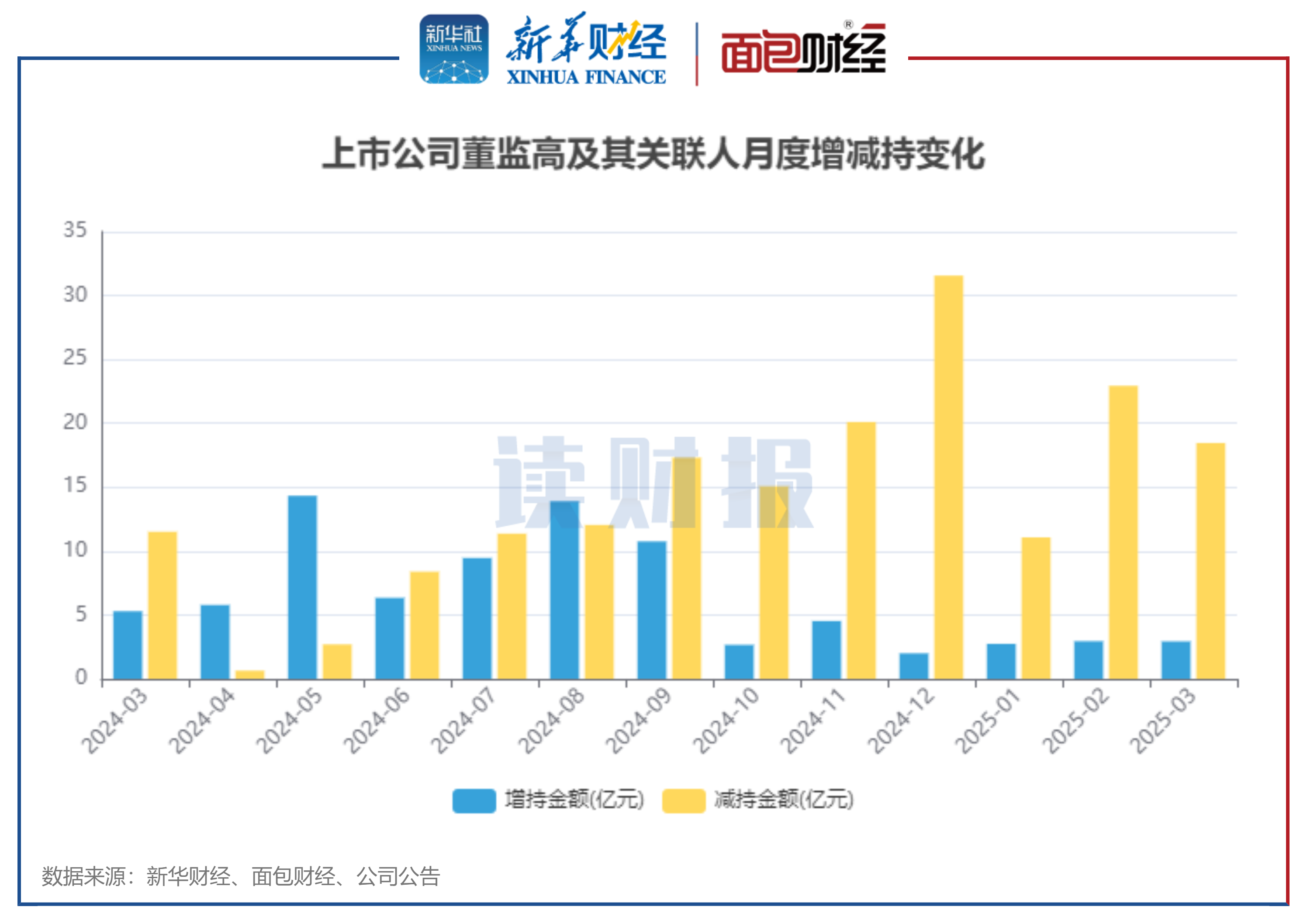 深纺织A（000045）2025年年报简析：净利润同比下降23.44%，公司应收账款体量较大
