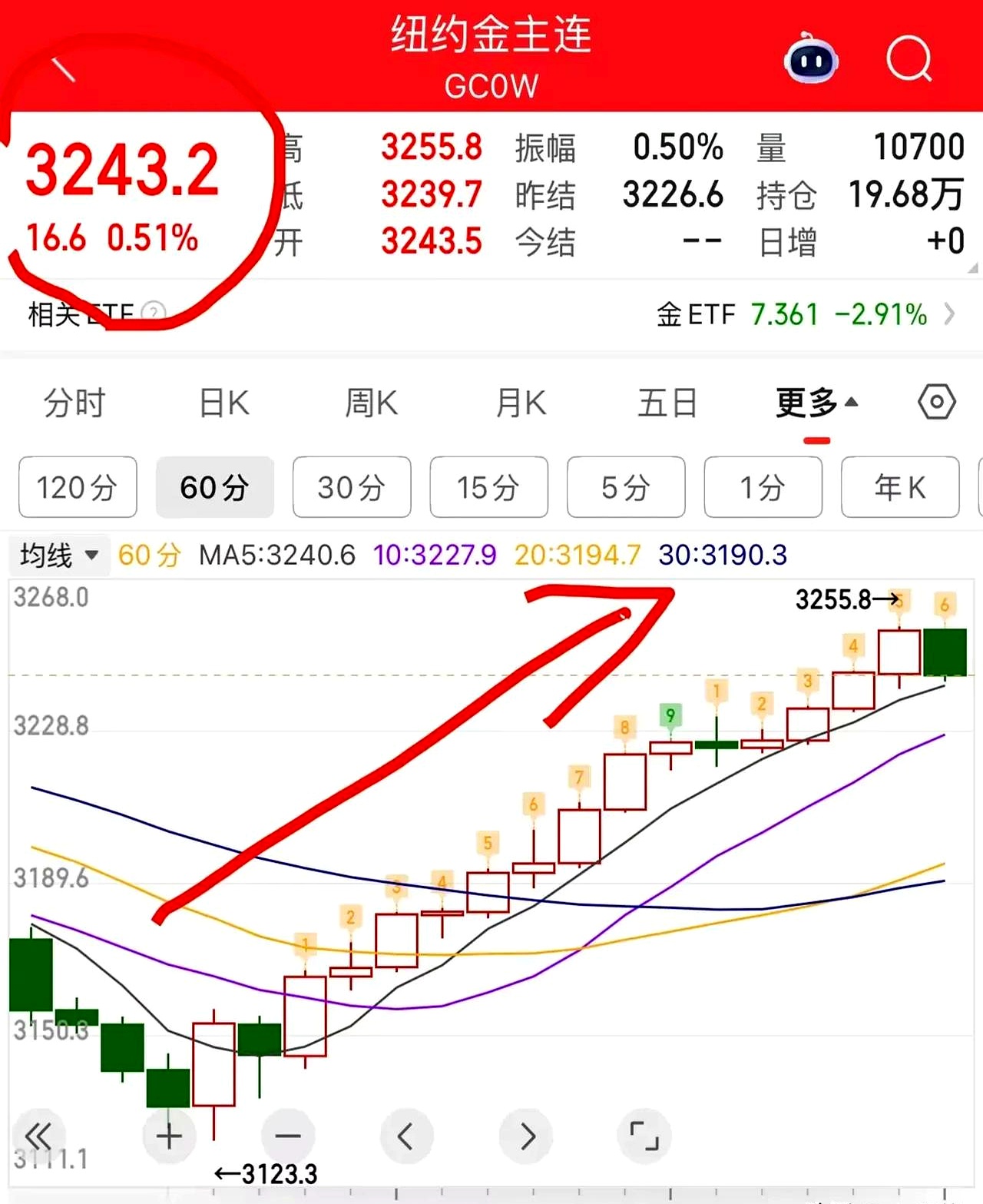 黄金价格为何持续上涨？现在还能上车么？