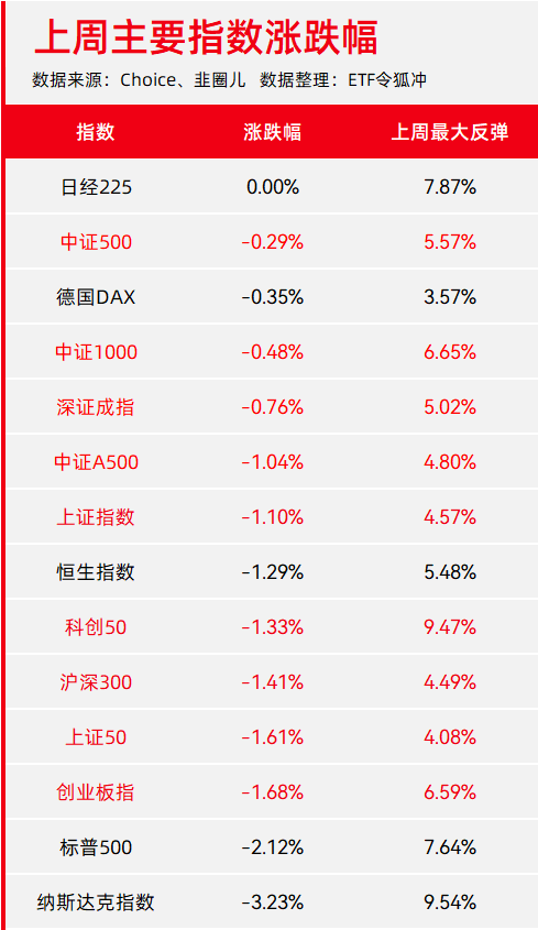 154只1428亿元！上交所一季度科创债发行规模增长83%
