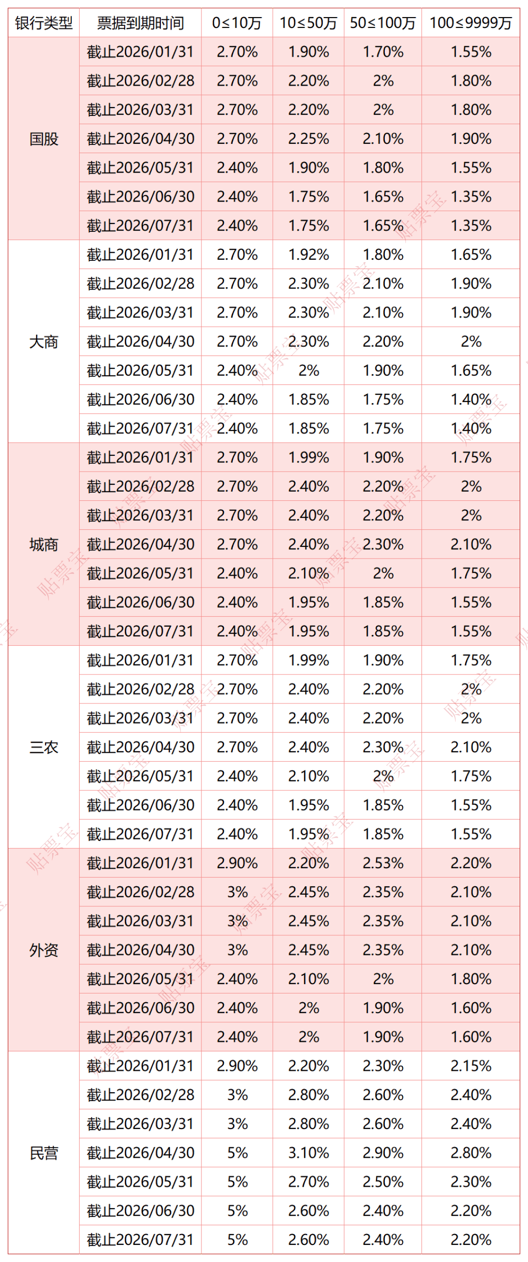 六家国有大行发布公告：2026年起数字人民币实名钱包余额按活期存款挂牌利率计息