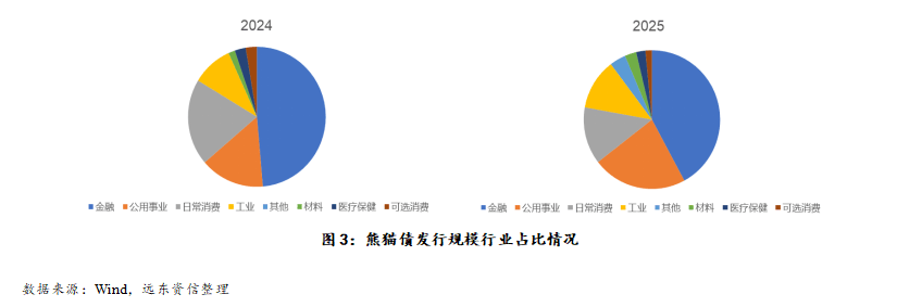 熊猫债发行节奏加快 人民币吸引力显著提升