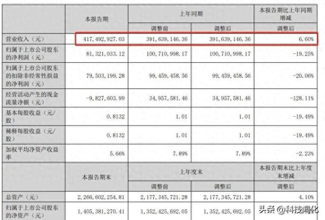 浙矿股份:关于不向下修正浙矿转债转股价格的公告