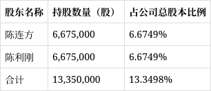 浙矿股份:关于不向下修正浙矿转债转股价格的公告