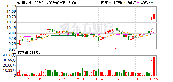 英力股份:截至2026年3月31日,公司股东人数为15,908户
