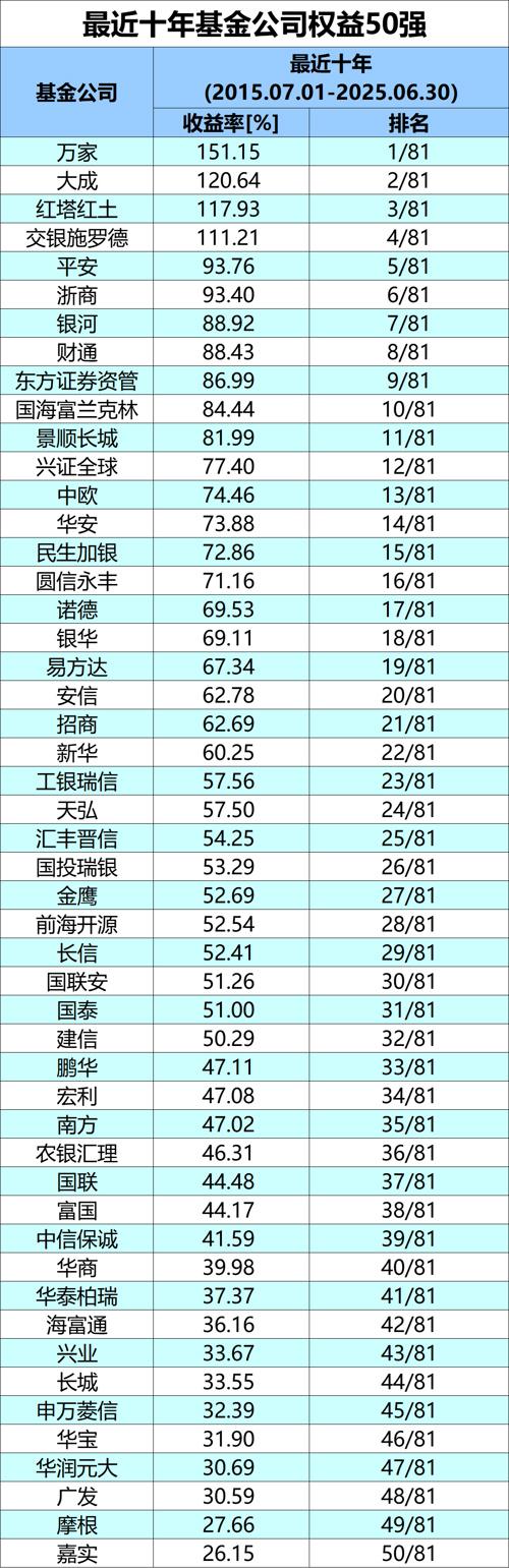 国泰海通：公开发行不超过150亿元科创债获监管批复