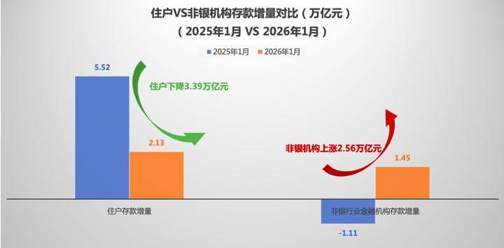央行:2026年1月末债券市场托管余额197.7万亿元
