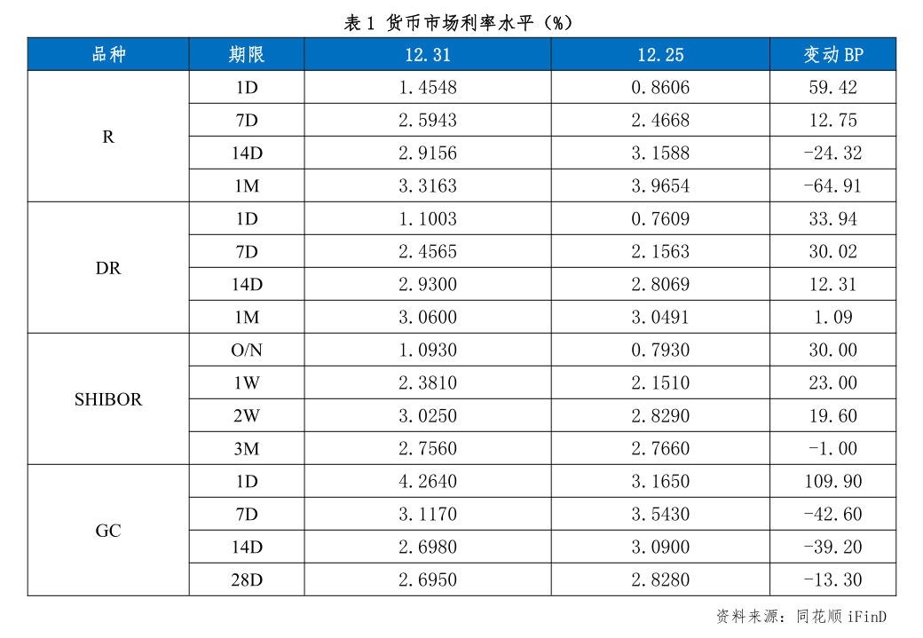4月3日全国共发行5只地方政府债,共计88.86亿元