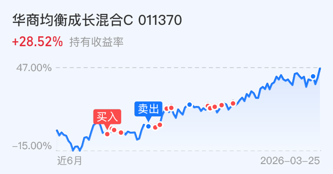 国债期货午盘集体上涨，30年期主力合约涨0.20%
