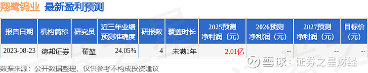 信达地产(600657)2025年年报简析:净利润同比下降904.62%,三费占比上升明显