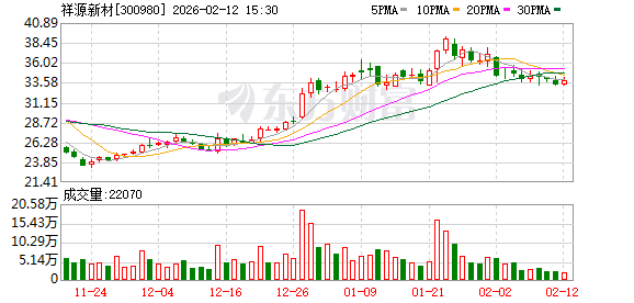 鸿路钢构：截至2026年3月31日，公司股东人数为13,316户（已合并）