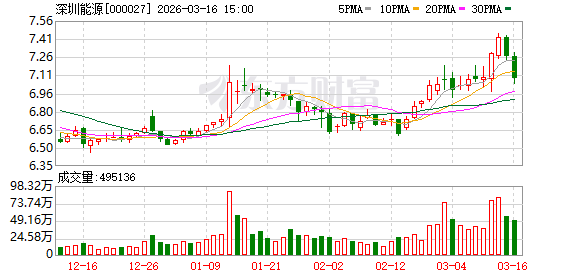 鸿路钢构：截至2026年3月31日，公司股东人数为13,316户（已合并）