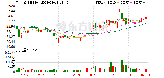 鸿路钢构：截至2026年3月31日，公司股东人数为13,316户（已合并）
