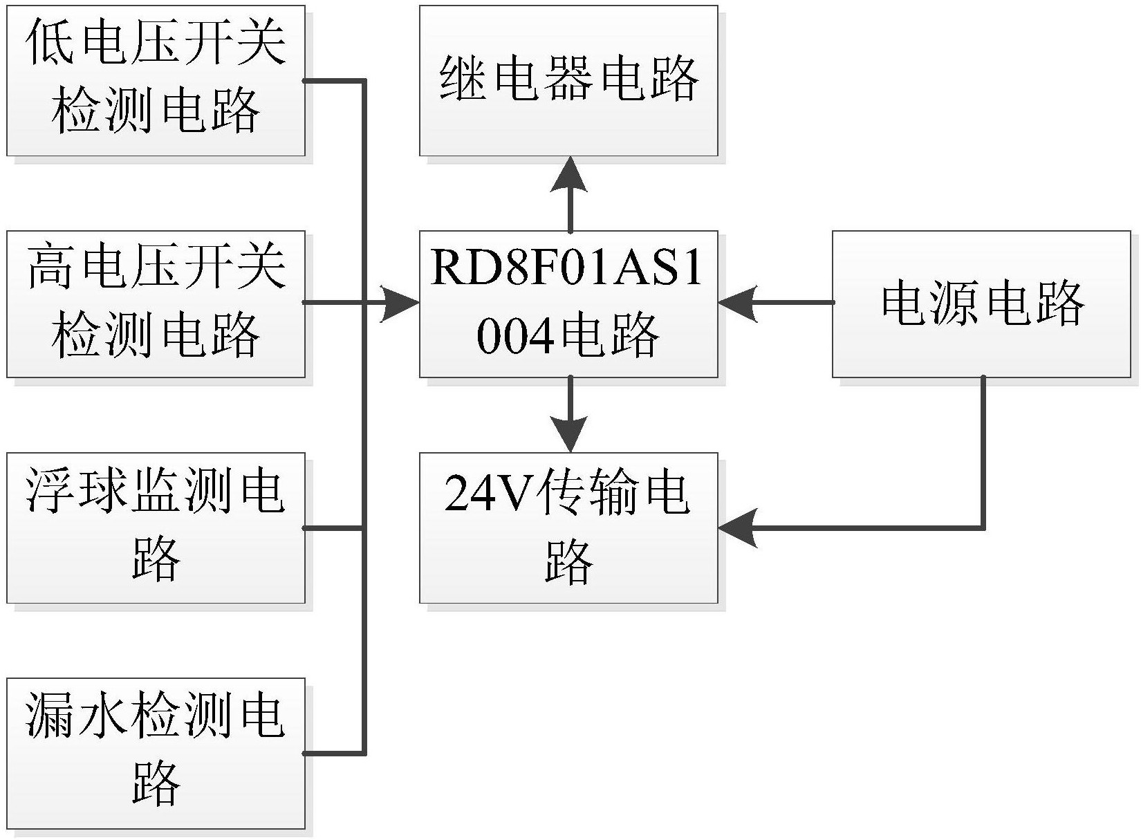 格力电器获得发明专利授权：“一种净水机及用于控制该净水机的控制方法”