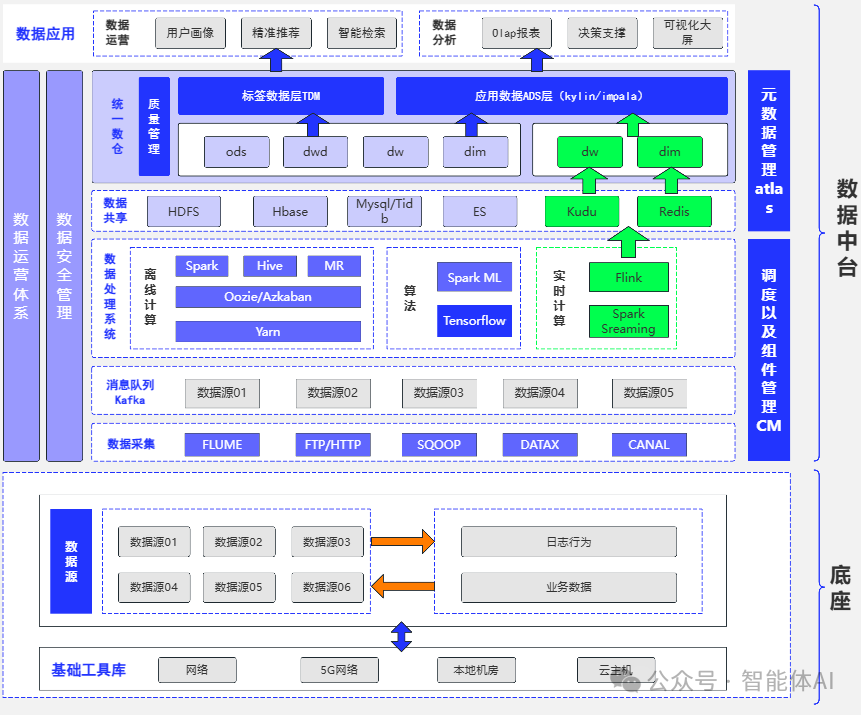招商银行获得发明专利授权：“数据仓库的质量评估与治理方法、装置、设备及存储介质”