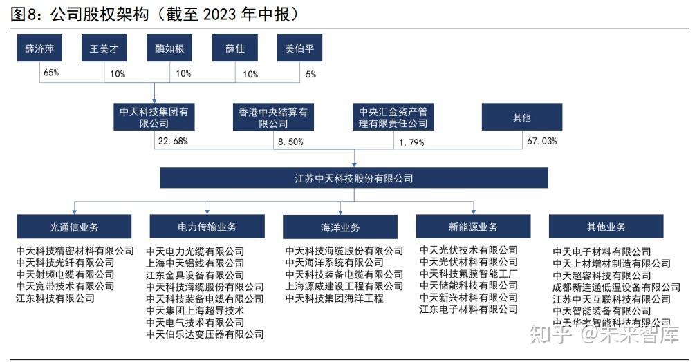 中天科技获得发明专利授权：“能源系统”