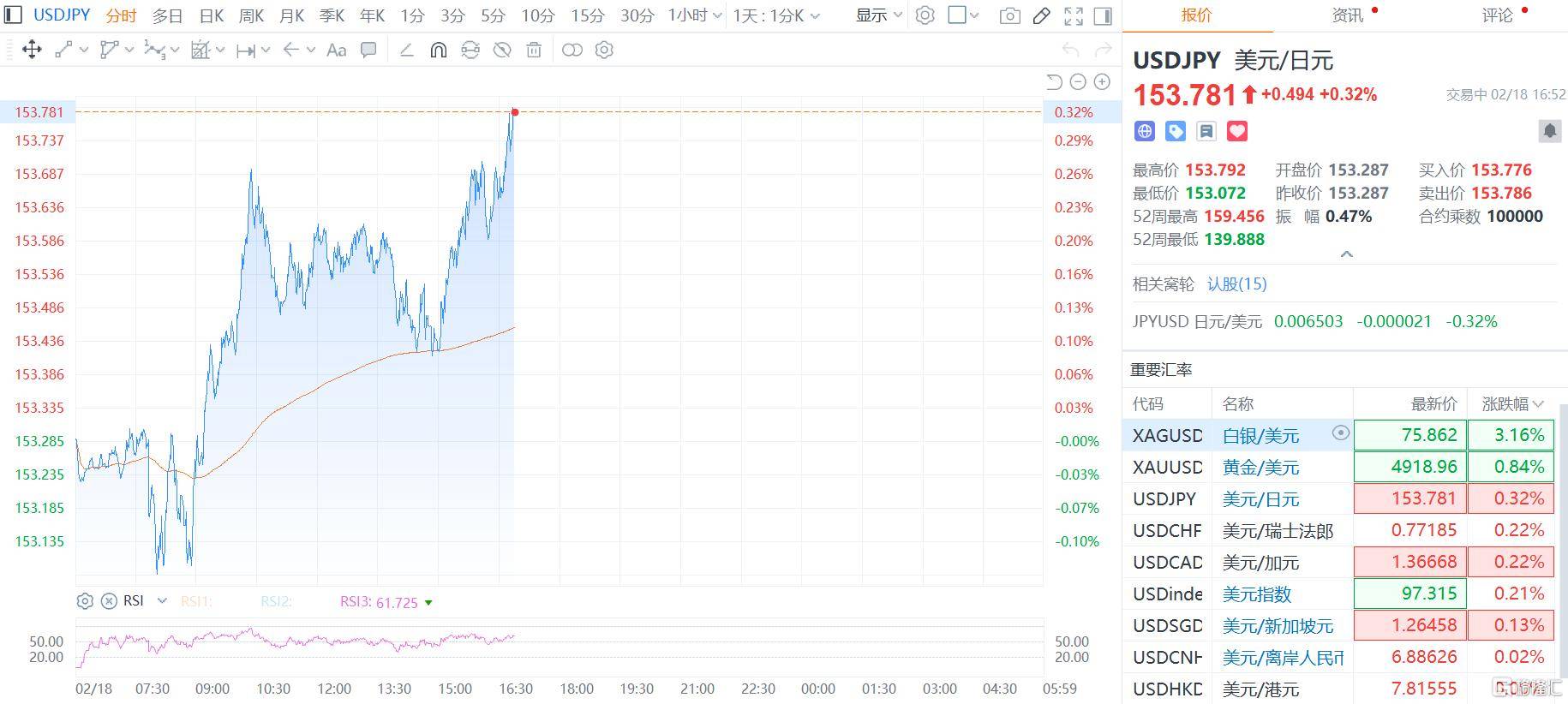 日本10年期国债收益率上升2.0个基点，至2.400%