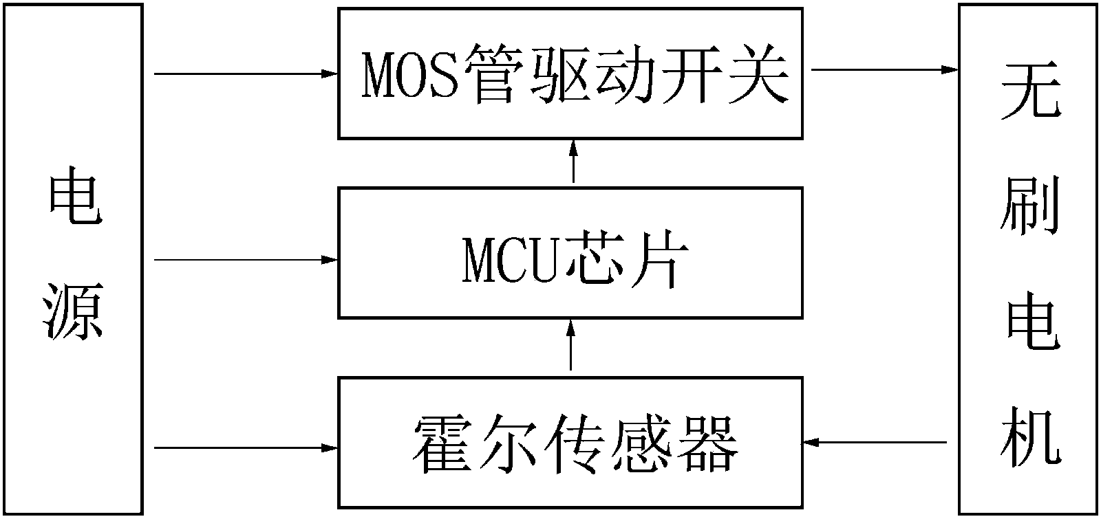 双林股份获得外观设计专利授权:“电动座椅驱动器”