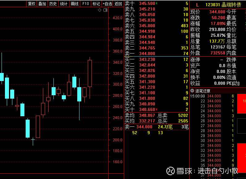 深交所：“博士转债”盘中临时停牌