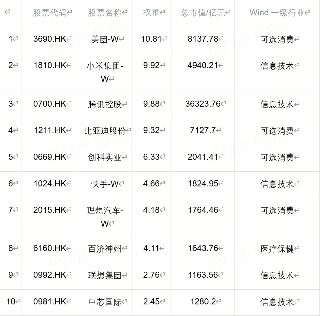 兴业基金：美联储降息预期波动带来港股布局良机，关注中证港股通互联网指数配置价值