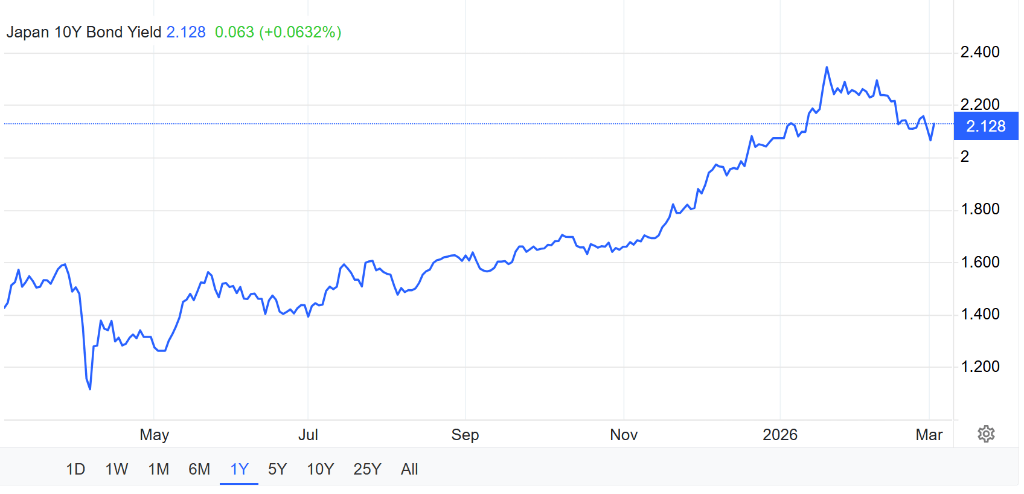 美国10年期国债期货上涨12个基点